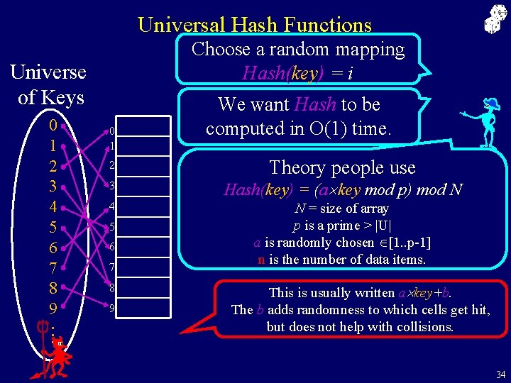 Universal Hash Functions Choose a random mapping Hash(key) = i Universe of Keys 0