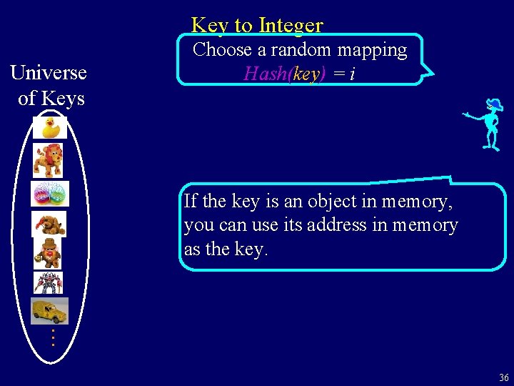 Key to Integer Universe of Keys Choose a random mapping Hash(key) = i If