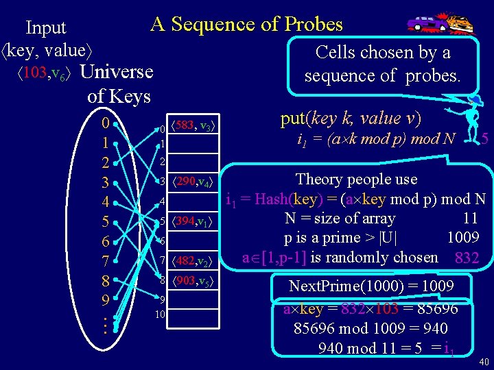 A Sequence of Probes Input key, value 103, v 6 Cells chosen by a