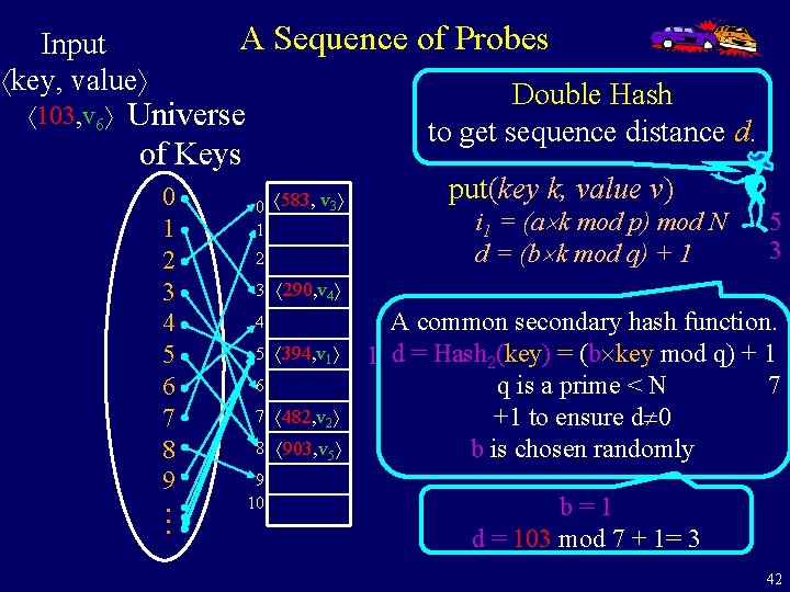 A Sequence of Probes Input key, value 103, v 6 Double Hash to get