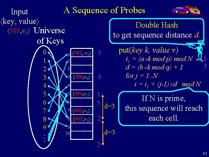 A Sequence of Probes Input key, value 103, v 6 Double Hash to get