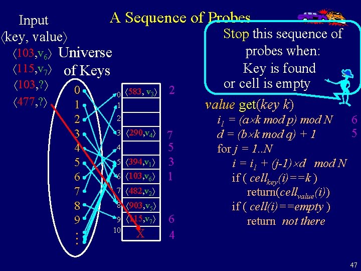 A Sequence of Probes Input key, value 103, v 6 115, v 7 103,