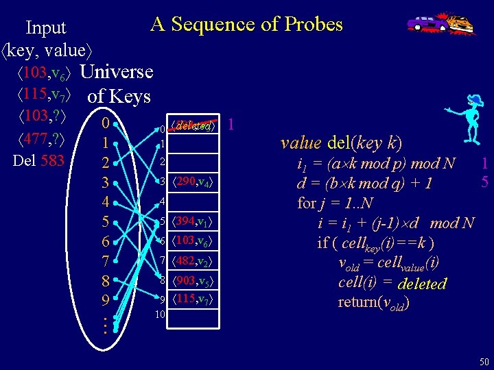 A Sequence of Probes Input key, value 103, v 6 115, v 7 103,