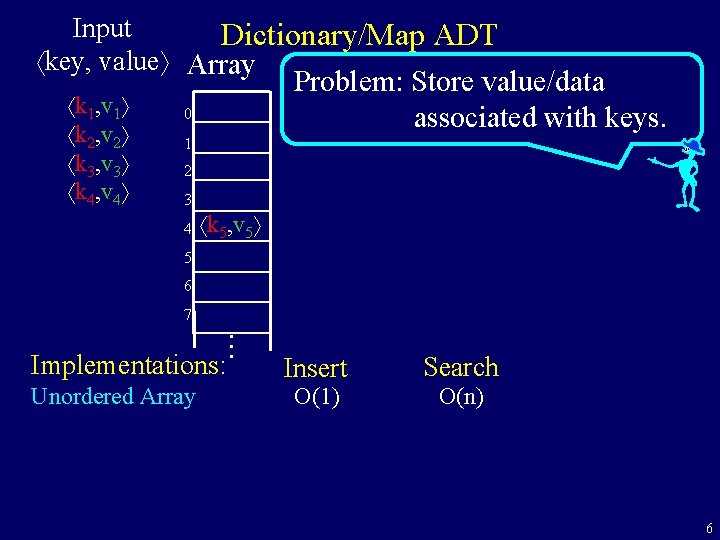 Input Dictionary/Map ADT key, value Array k 1, v 1 k 2, v 2