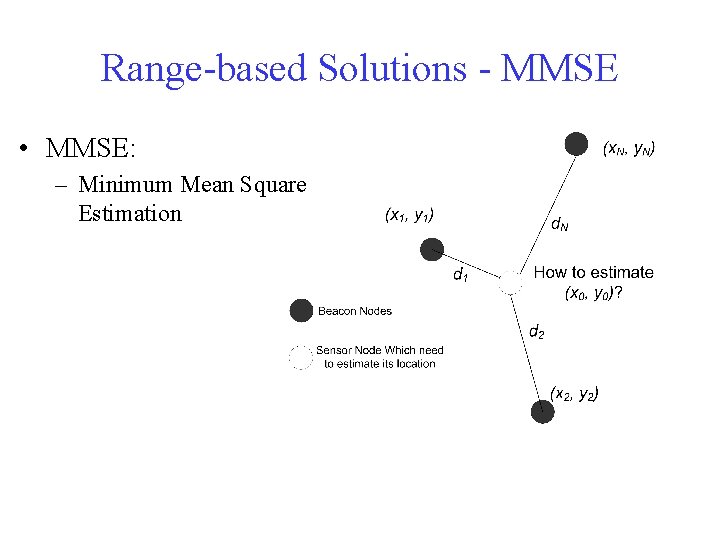 Range-based Solutions - MMSE • MMSE: – Minimum Mean Square Estimation 
