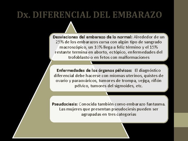 Dx. DIFERENCIAL DEL EMBARAZO Desviaciones del embarazo de lo normal: Alrededor de un 25%