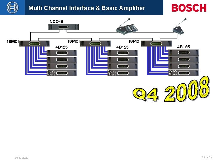 Multi Channel Interface & Basic Amplifier NCO-B 16 MCI 4 B 125 16 MCI