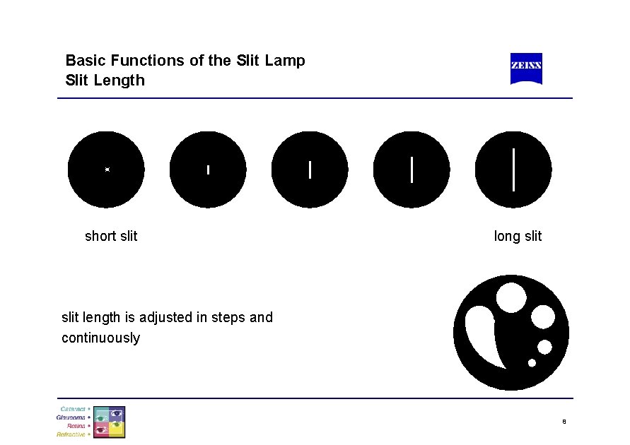 Basic Functions of the Slit Lamp Slit Length short slit long slit length is