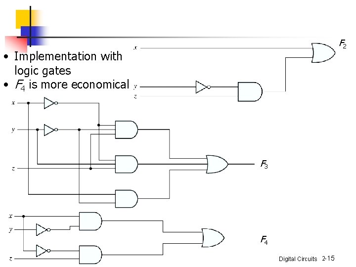 F 2 • Implementation with logic gates • F 4 is more economical F F 2 • Implementation with logic gates • F 4 is more economical F