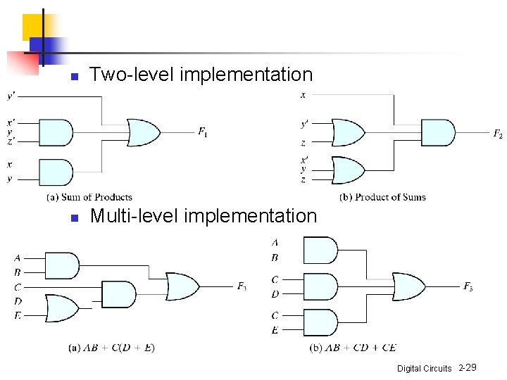 n Two-level implementation n Multi-level implementation Digital Circuits 2 -29 n Two-level implementation n Multi-level implementation Digital Circuits 2 -29
