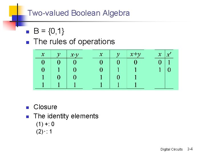 Two-valued Boolean Algebra n n B = {0, 1} The rules of operations Closure Two-valued Boolean Algebra n n B = {0, 1} The rules of operations Closure