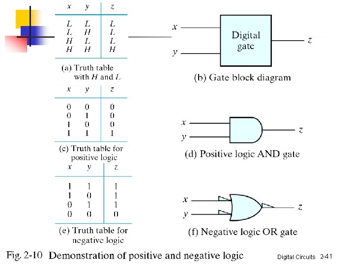 Digital Circuits 2 -41 