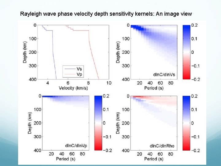 Rayleigh wave phase velocity depth sensitivity kernels: An image view Rayleigh wave phase velocity depth sensitivity kernels: An image view