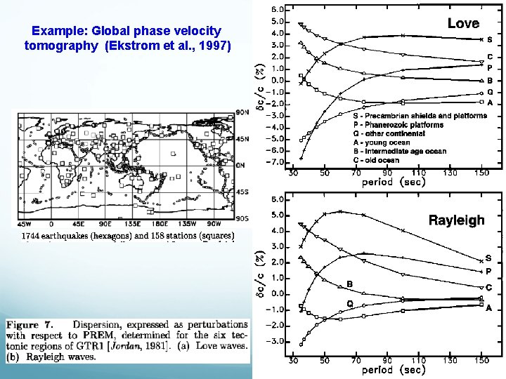 Example: Global phase velocity tomography (Ekstrom et al. , 1997) Example: Global phase velocity tomography (Ekstrom et al. , 1997)