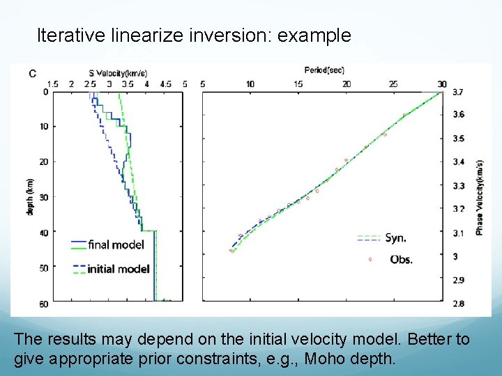 Iterative linearize inversion: example The results may depend on the initial velocity model. Better Iterative linearize inversion: example The results may depend on the initial velocity model. Better