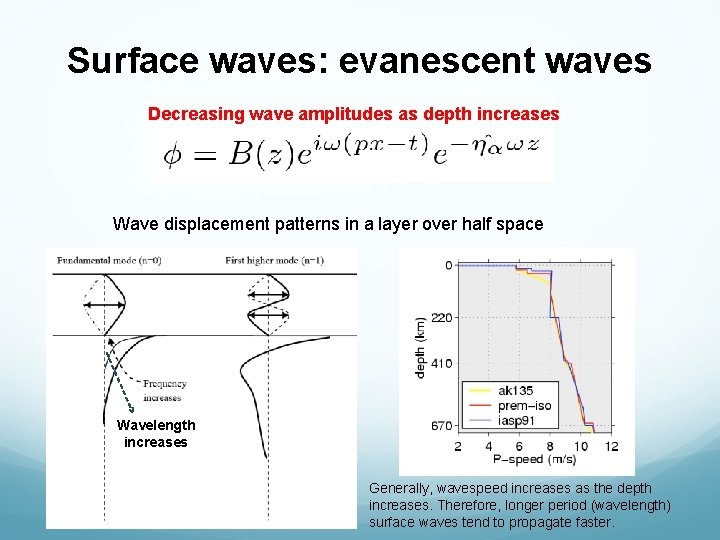 Surface waves: evanescent waves Decreasing wave amplitudes as depth increases Wave displacement patterns in Surface waves: evanescent waves Decreasing wave amplitudes as depth increases Wave displacement patterns in
