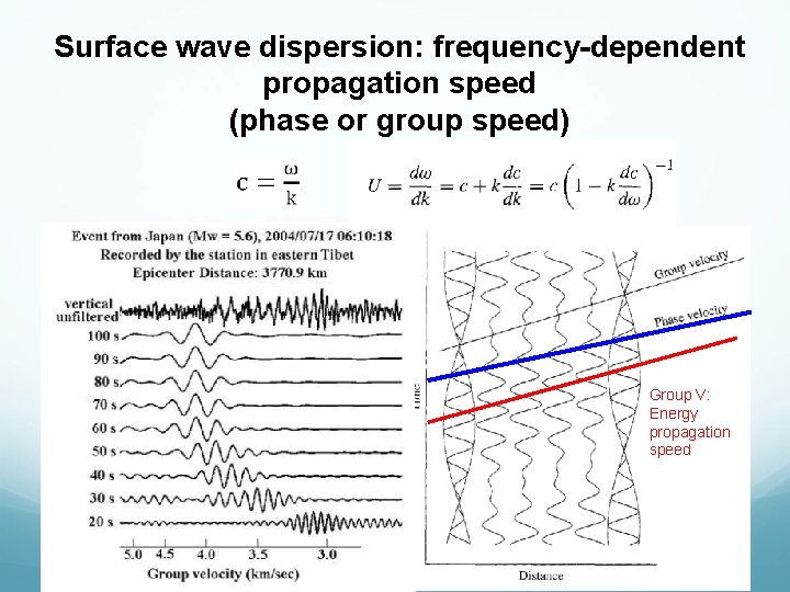 Surface wave dispersion: frequency-dependent propagation speed (phase or group speed) Group V: Energy propagation Surface wave dispersion: frequency-dependent propagation speed (phase or group speed) Group V: Energy propagation