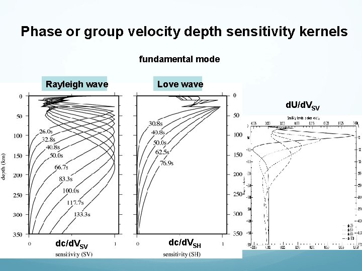 Phase or group velocity depth sensitivity kernels fundamental mode Rayleigh wave Love wave d. Phase or group velocity depth sensitivity kernels fundamental mode Rayleigh wave Love wave d.