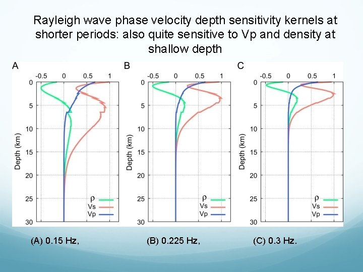 Rayleigh wave phase velocity depth sensitivity kernels at shorter periods: also quite sensitive to Rayleigh wave phase velocity depth sensitivity kernels at shorter periods: also quite sensitive to