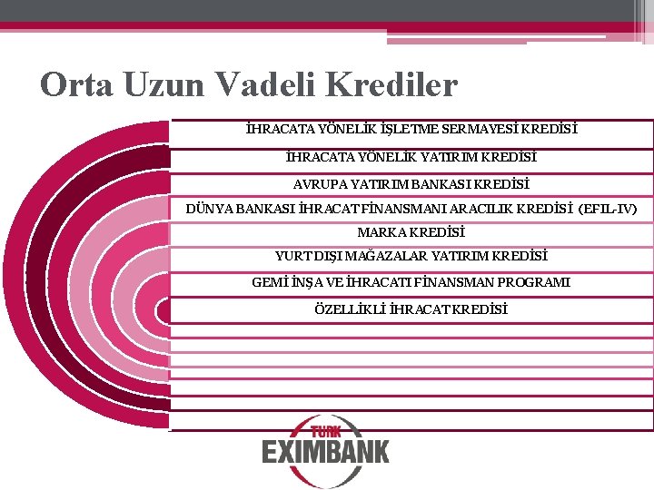 Orta Uzun Vadeli Krediler İHRACATA YÖNELİK İŞLETME SERMAYESİ KREDİSİ İHRACATA YÖNELİK YATIRIM KREDİSİ AVRUPA