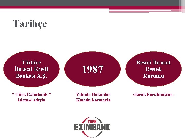 Tarihçe Türkiye İhracat Kredi Bankası A. Ş. 1987 “ Türk Eximbank ” işletme adıyla