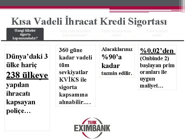 Kısa Vadeli İhracat Kredi Sigortası Hangi ülkeler sigorta kapsamındadır? Dünya’daki 3 ülke hariç 238