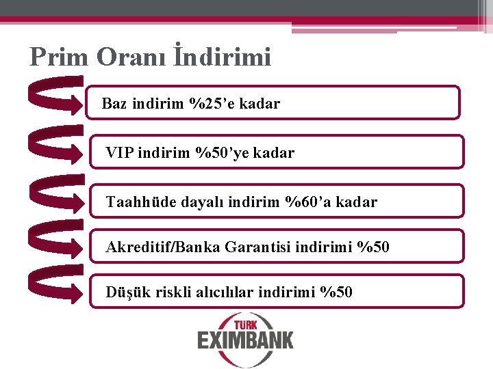 Prim Oranı İndirimi Baz indirim %25’e kadar VIP indirim %50’ye kadar Taahhüde dayalı indirim