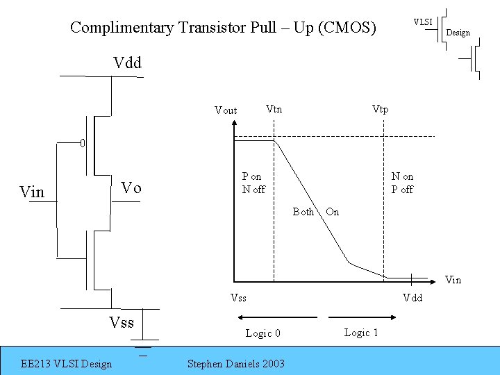 VLSI Complimentary Transistor Pull – Up (CMOS) Design Vdd Vtn Vout Vo Vin Vtp