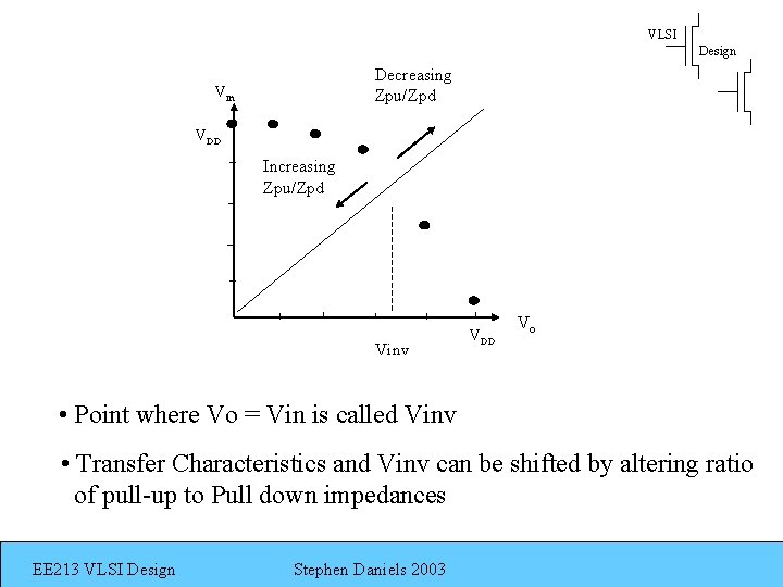 VLSI Design Decreasing Zpu/Zpd Vin VDD Increasing Zpu/Zpd Vinv VDD Vo • Point where