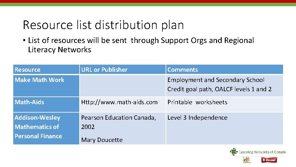 Resource list distribution plan • List of resources will be sent through Support Orgs