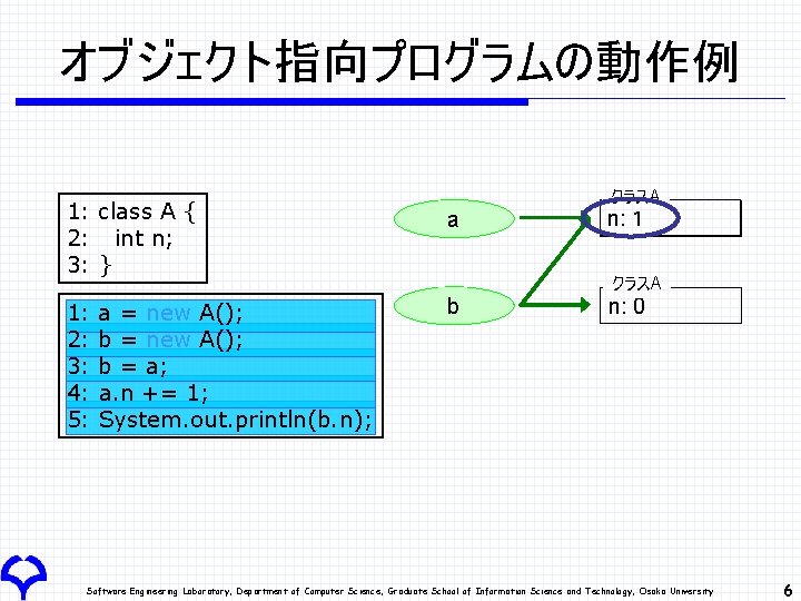 オブジェクト指向プログラムの動作例 クラスA 1: class A { 2: int n; 3: } a 1: 2: