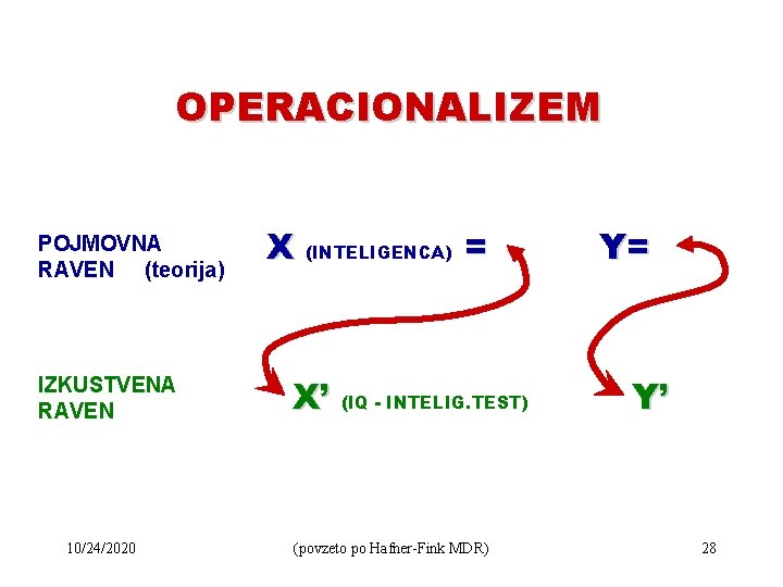 OPERACIONALIZEM POJMOVNA RAVEN (teorija) IZKUSTVENA RAVEN 10/24/2020 X (INTELIGENCA) = X’ (IQ - INTELIG.