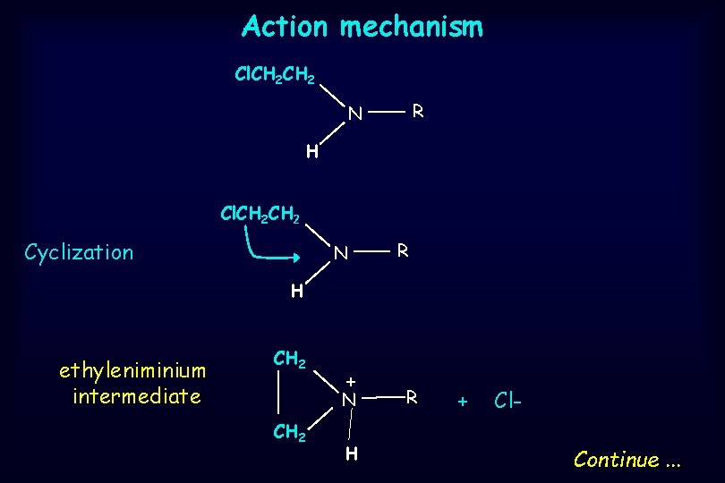 Action mechanism Cl. CH 2 R N H Cl. CH 2 Cyclization N R