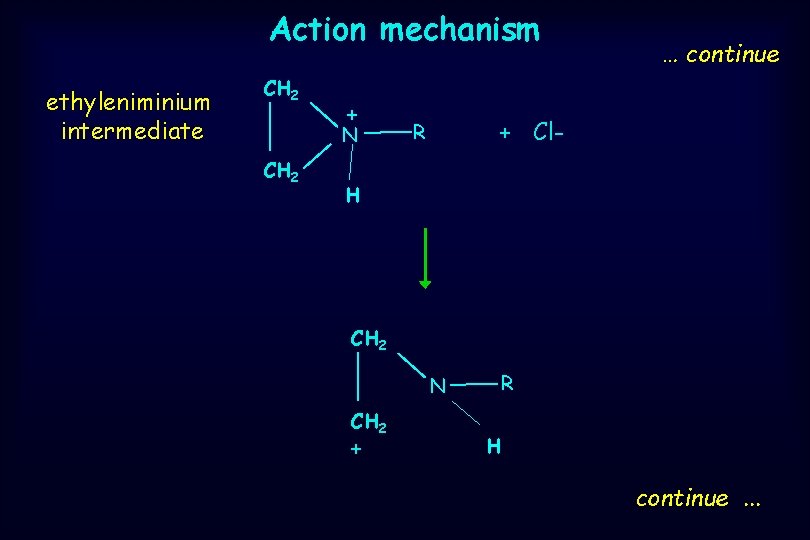 Action mechanism ethyleniminium intermediate CH 2 + N CH 2 … continue + Cl-