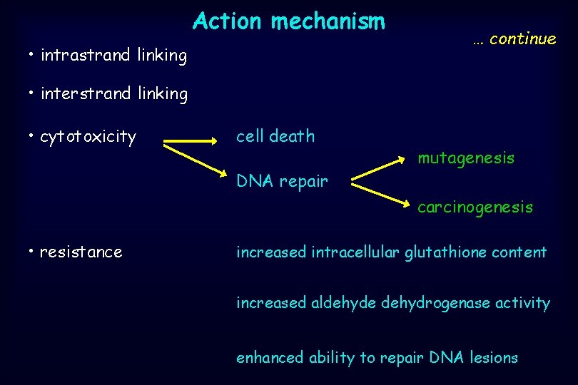 Action mechanism • intrastrand linking … continue • interstrand linking • cytotoxicity cell death