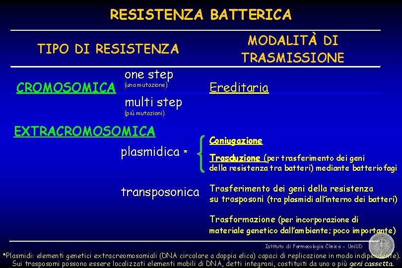 RESISTENZA BATTERICA MODALITÀ DI TRASMISSIONE TIPO DI RESISTENZA CROMOSOMICA one step Ereditaria (una mutazione)