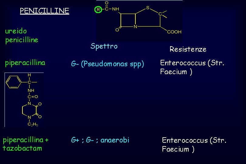 PENICILLINE ureido penicilline Spettro Resistenze piperacillina G- (Pseudomonas spp) Enterococcus (Str. Faecium ) piperacillina