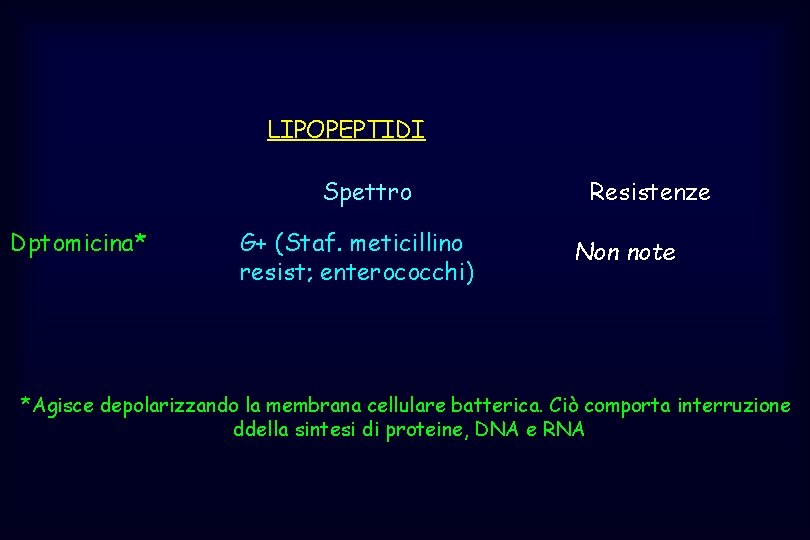 LIPOPEPTIDI Spettro Dptomicina* G+ (Staf. meticillino resist; enterococchi) Resistenze Non note *Agisce depolarizzando la