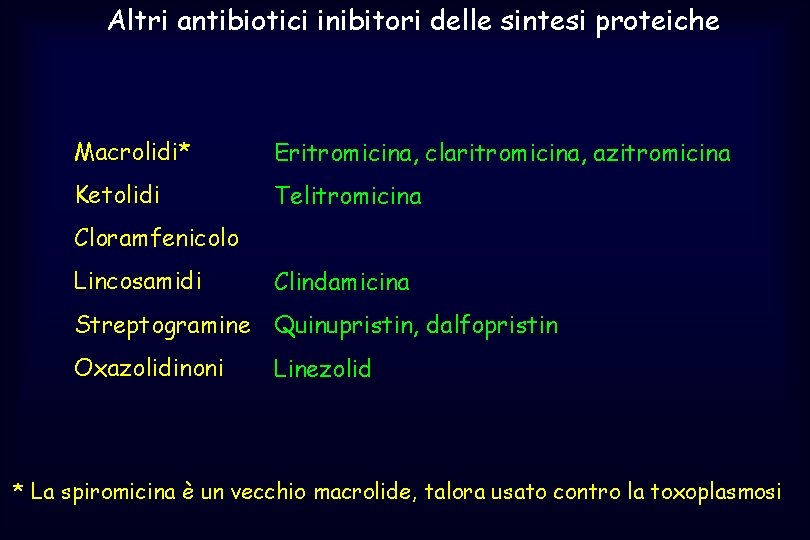Altri antibiotici inibitori delle sintesi proteiche Macrolidi* Eritromicina, claritromicina, azitromicina Ketolidi Telitromicina Cloramfenicolo Lincosamidi