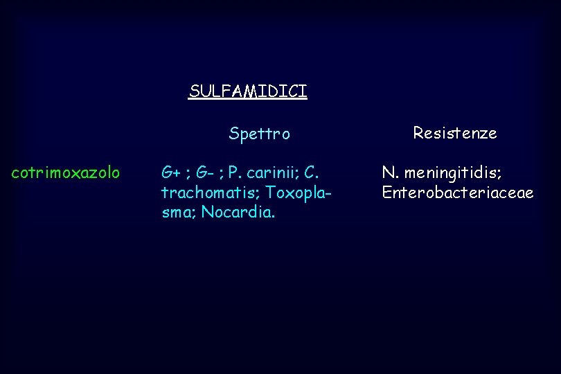 SULFAMIDICI Spettro cotrimoxazolo G+ ; G- ; P. carinii; C. trachomatis; Toxoplasma; Nocardia. Resistenze
