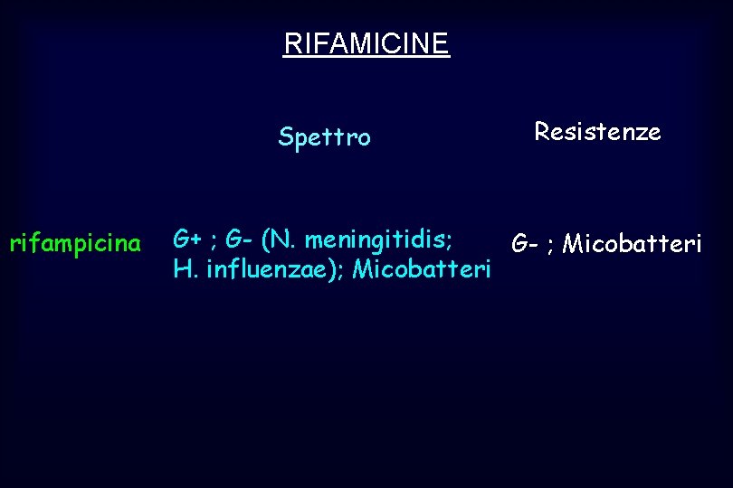 RIFAMICINE Spettro rifampicina Resistenze G+ ; G- (N. meningitidis; G- ; Micobatteri H. influenzae);