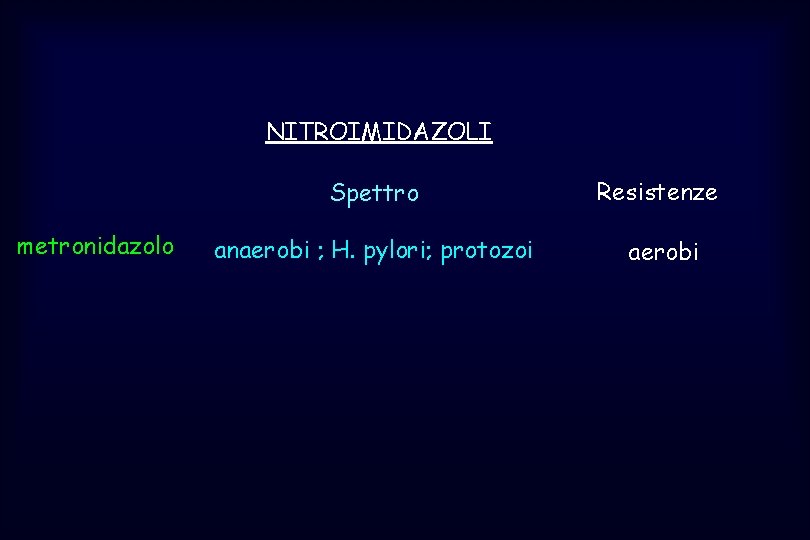 NITROIMIDAZOLI metronidazolo Spettro Resistenze anaerobi ; H. pylori; protozoi aerobi 