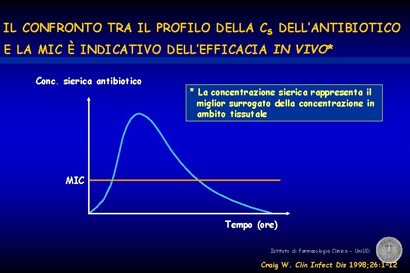 IL CONFRONTO TRA IL PROFILO DELLA CS DELL’ANTIBIOTICO E LA MIC È INDICATIVO DELL’EFFICACIA