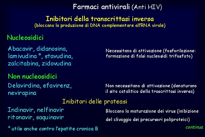 Farmaci antivirali (Anti HIV) Inibitori della transcrittasi inversa (bloccano la produzione di DNA complementare