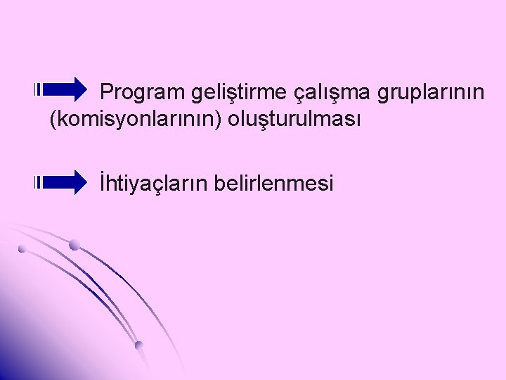 Program geliştirme çalışma gruplarının (komisyonlarının) oluşturulması İhtiyaçların belirlenmesi 