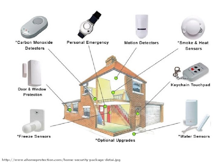 http: //www. ehomeprotection. com/home-security-package-detai. jpg 