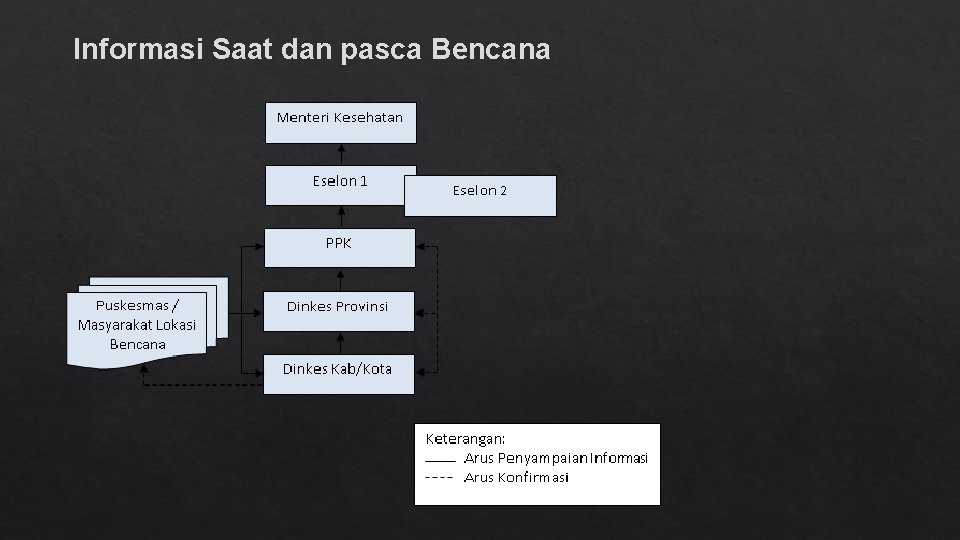 Informasi Saat dan pasca Bencana 