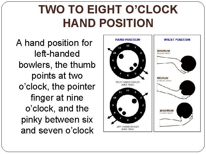 TWO TO EIGHT O’CLOCK HAND POSITION A hand position for left-handed bowlers, the thumb