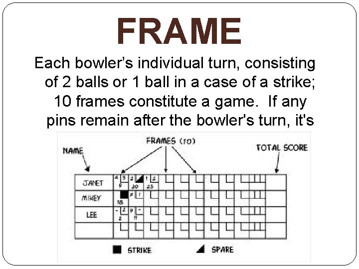 FRAME Each bowler’s individual turn, consisting of 2 balls or 1 ball in a
