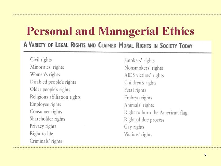 Personal and Managerial Ethics 7 - 